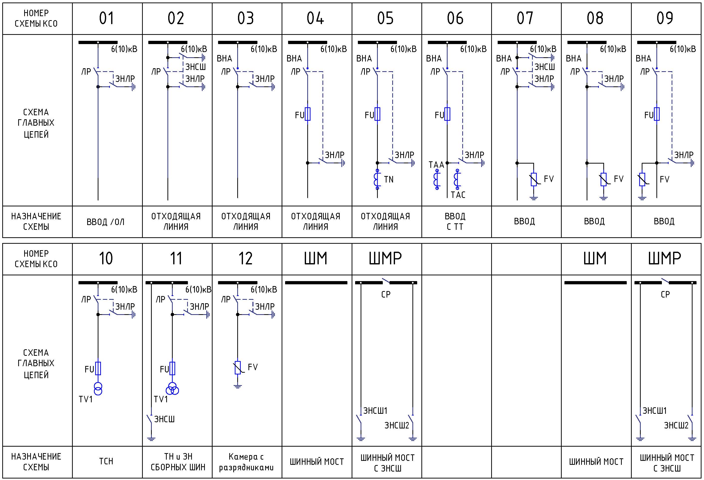 Ксо схемы главных цепей. Схемы ячеек КСО 393. Ячейки КСО-366 схемы главных цепей. Схемы главных цепей камер КСО-366. КСО 386 сетка схем.